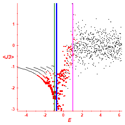 Peres lattice <J3>